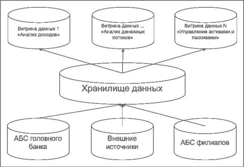 Принцип единства информационного пространства - student2.ru