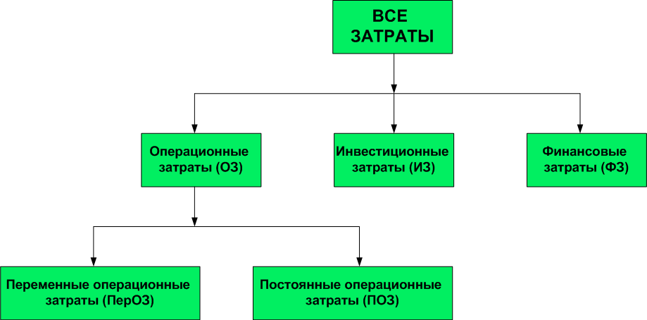 Принцип начисления и принцип оплаты - student2.ru