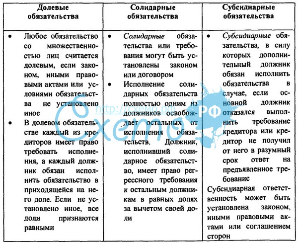 Принцип недопустимости злоупотребления правом - student2.ru