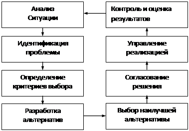 Принцип полноты ответственности и принцип единоличного распорядительства - student2.ru