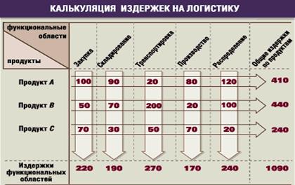 Принцип "одного зонтика" - student2.ru