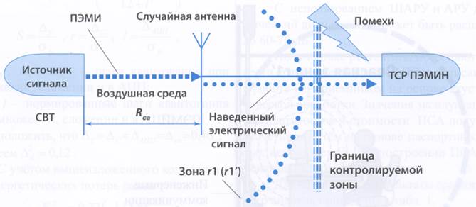 Правовые основы сертификации в Российской Федерации. Система сертификации Российской Федерации. Порядок проведения сертификации в области защиты информации. - student2.ru