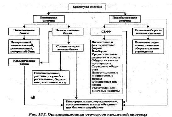 Принципы организации деятельности банковской системы Республики Беларусь - student2.ru