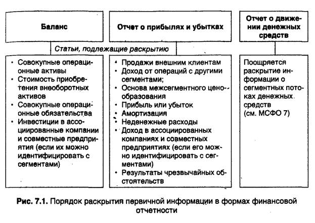 Принципы построения консолидированной отчетности - student2.ru