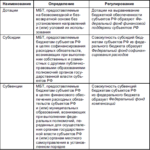 Принципы построения налоговой системы - student2.ru