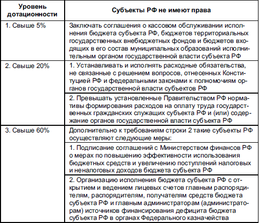 Принципы построения налоговой системы - student2.ru