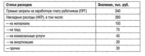 Принятие управленческих решений на основе бухгалтерской прибыли. Достоинства и недостатки - student2.ru