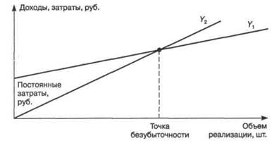 принятие управленческих решений. реструктуризация бизнеса - student2.ru
