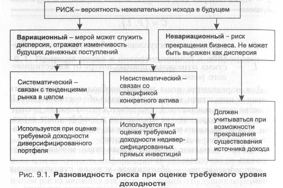 Приращение интеллектуального капитала - student2.ru