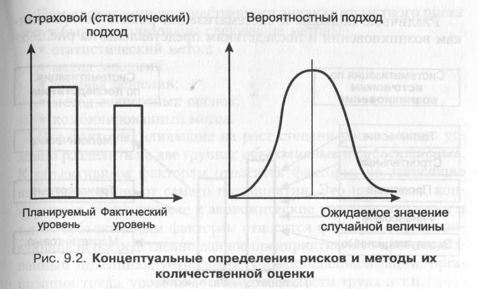 Приращение интеллектуального капитала - student2.ru