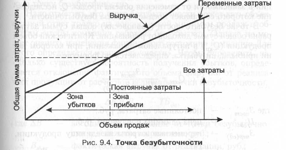 Приращение интеллектуального капитала - student2.ru