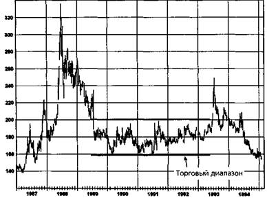 природный газ, декабрь 1994 - student2.ru