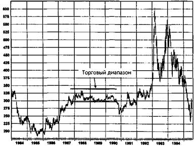 природный газ, декабрь 1994 - student2.ru