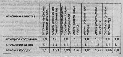 Прислушивайтесь к мнению других - student2.ru