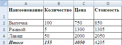 присвоение имен диапазонам данных - student2.ru