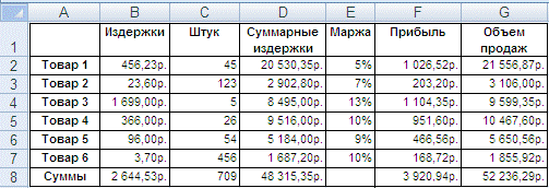 присвоение имен диапазонам данных - student2.ru