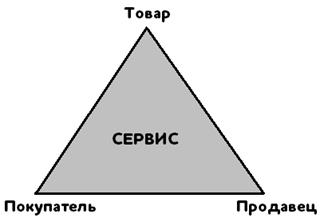 Приветствие. Первый этап продажи - student2.ru