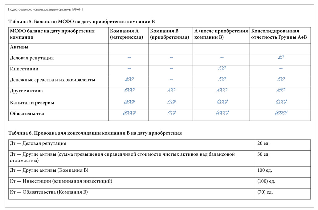 Признание нематериальных активов по МСФО - student2.ru