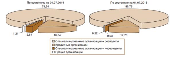 Проанализируем статистику вторичного рынка (рефинансирования) ИЖК в целом - student2.ru