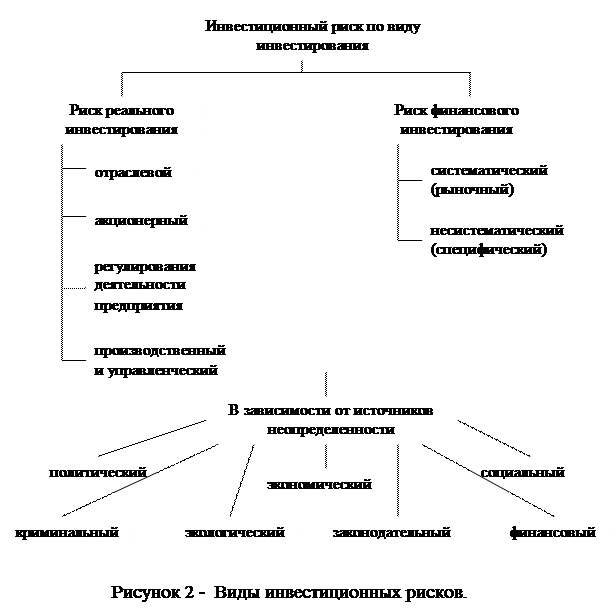 Проблема неопределенности в управлении инвестиционным проектом - student2.ru