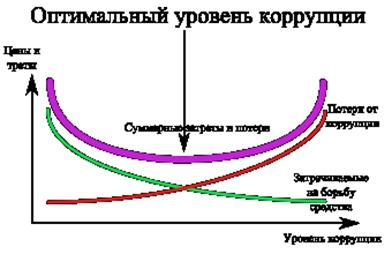 Проблемы инвестирования в России - student2.ru
