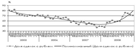 Проблемы ликвидности и рост операций рефинансирования - student2.ru