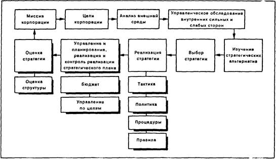 Проблемы, связанные с правилами и процедурами - student2.ru