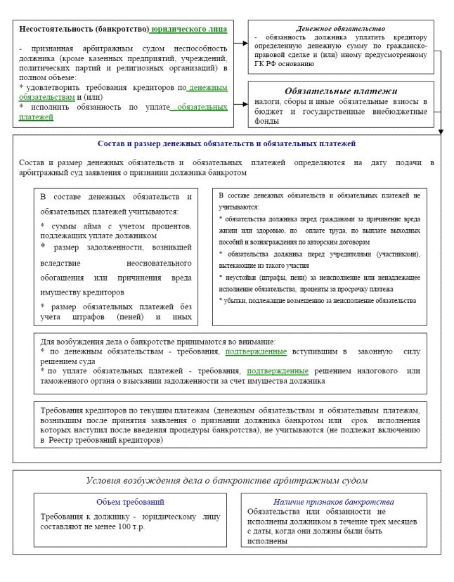 Процедуры антикризисного управления - student2.ru