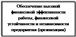 Процесс управления рисками на предприятии - student2.ru