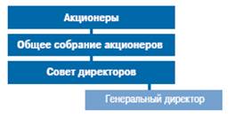 Процесс управления рисками на предприятии - student2.ru