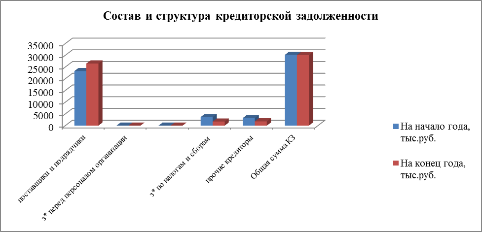 Прочая кредиторская задолженность - student2.ru