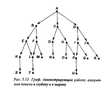 Продукционная модель представления знаний - student2.ru