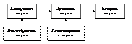 Продукция, предлагаемая различными дистрибьюторами - student2.ru