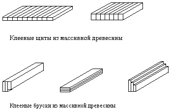 продукты и услуги - student2.ru