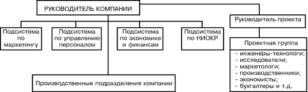 Проектные организационные структуры. - student2.ru