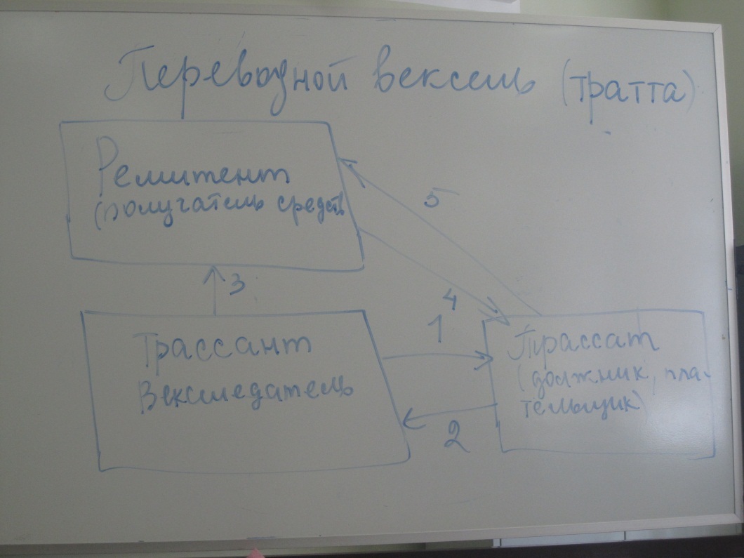 Профессиональная деятельность на рынке ценных бумаг - student2.ru