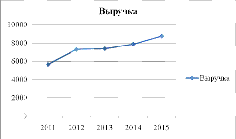 Профессиональные качества. - student2.ru