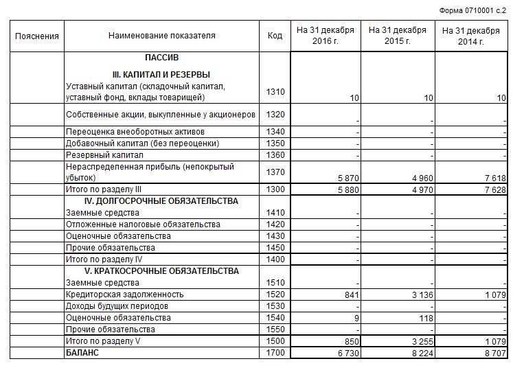 Профиль – «Финансы и кредит» - student2.ru