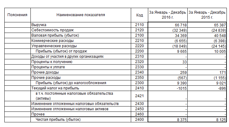 Профиль – «Финансы и кредит» - student2.ru