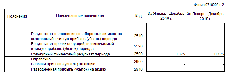 Профиль – «Финансы и кредит» - student2.ru