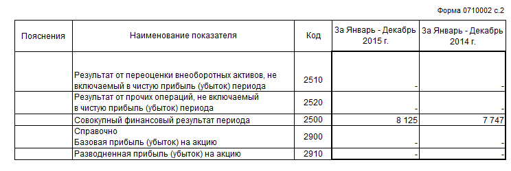 Профиль – «Финансы и кредит» - student2.ru