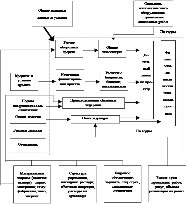 прогноз конъюнктуры рынка анализ рынка - student2.ru