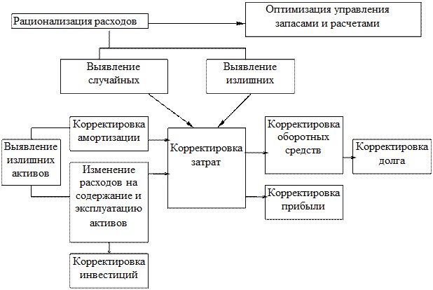 Прогнозирование денежных потоков - student2.ru