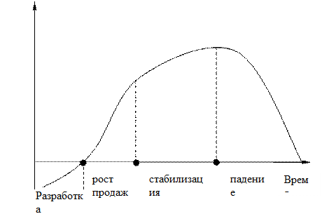 Прогнозирование денежных потоков - student2.ru