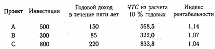 Прогнозирование эффективности инвестиционных проектов - student2.ru