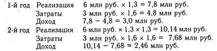 Прогнозирование эффективности инвестиционных проектов - student2.ru