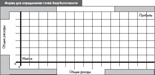 Прогнозируемый балансовый отчет - student2.ru