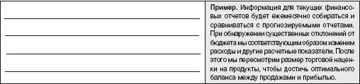 Прогнозируемый балансовый отчет. Подготовьте прогнозируемый балансовый отчет, используя форму - student2.ru