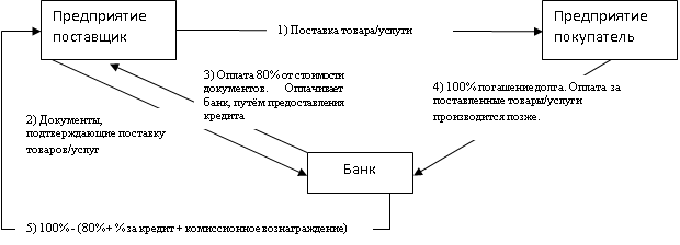 Происхождение и сущность денег - student2.ru