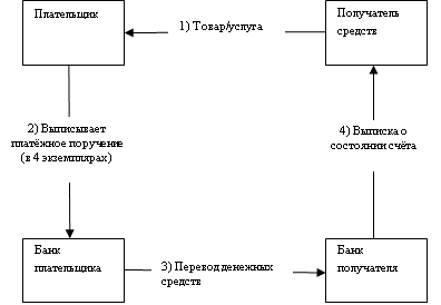 Происхождение и сущность денег - student2.ru